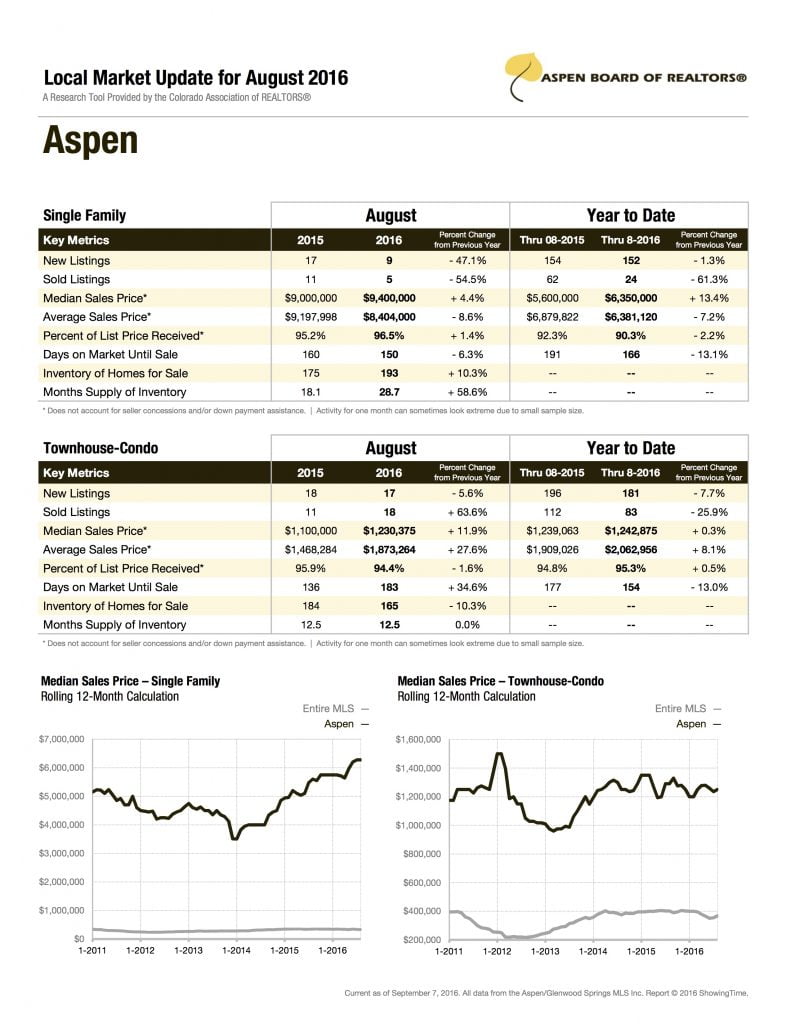 aspen-aug-2016-stats